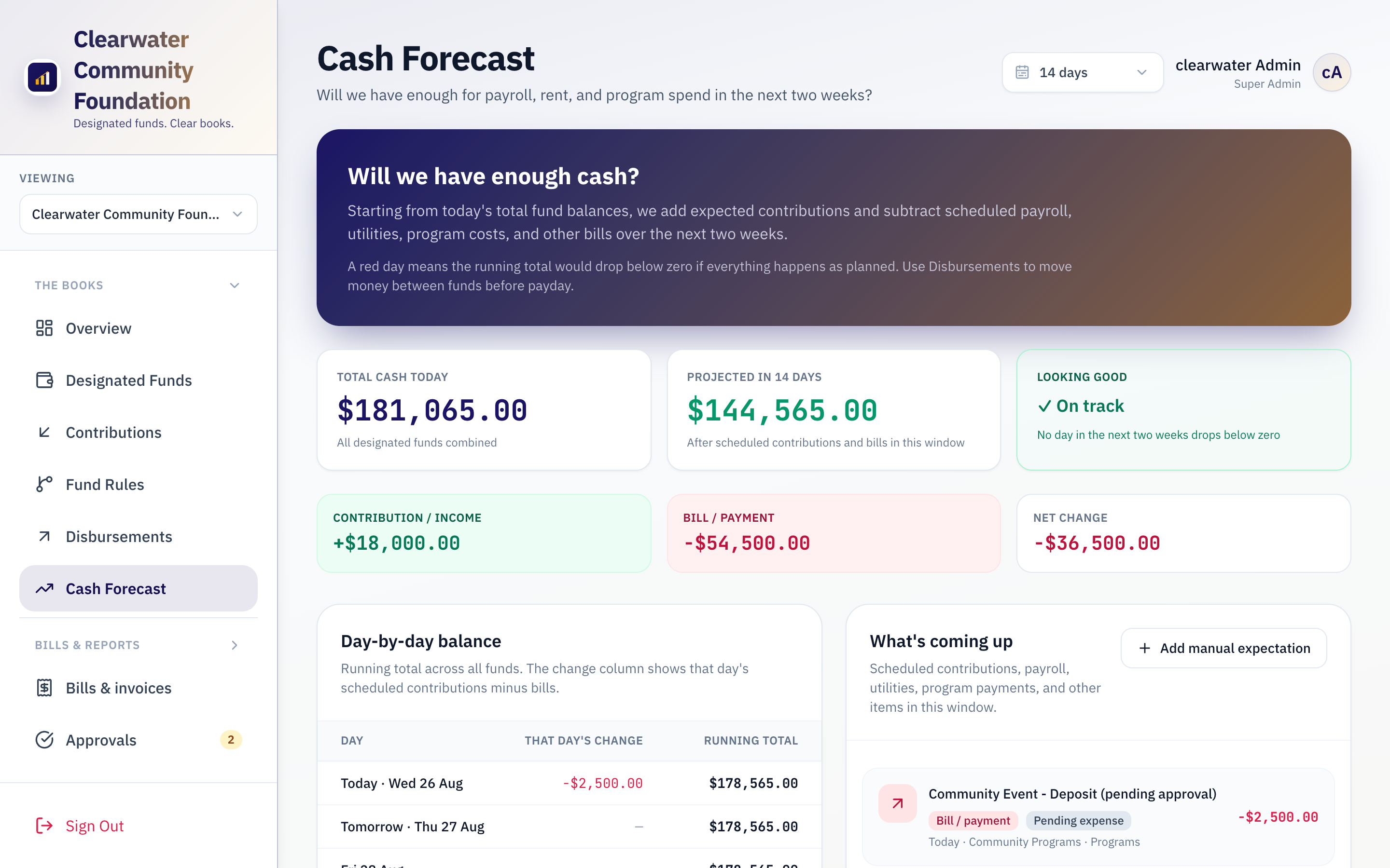 14-day cash forecast